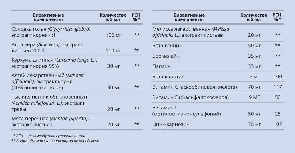 Урал АРГО в Екатеринбурге